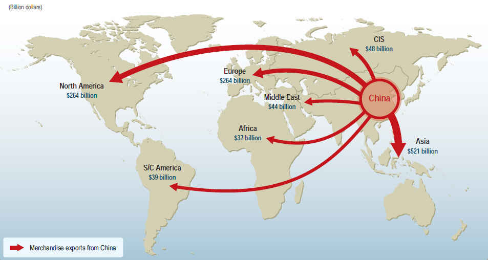 future-plus-trading-china-market